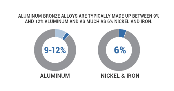 aluminum bronze grades