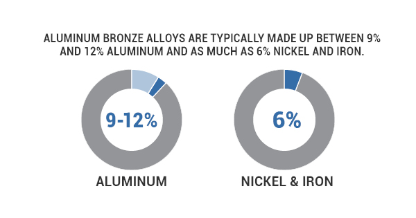 Composition of Common Brass Alloys